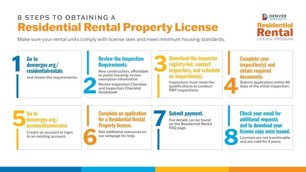 Denver Rental License Program